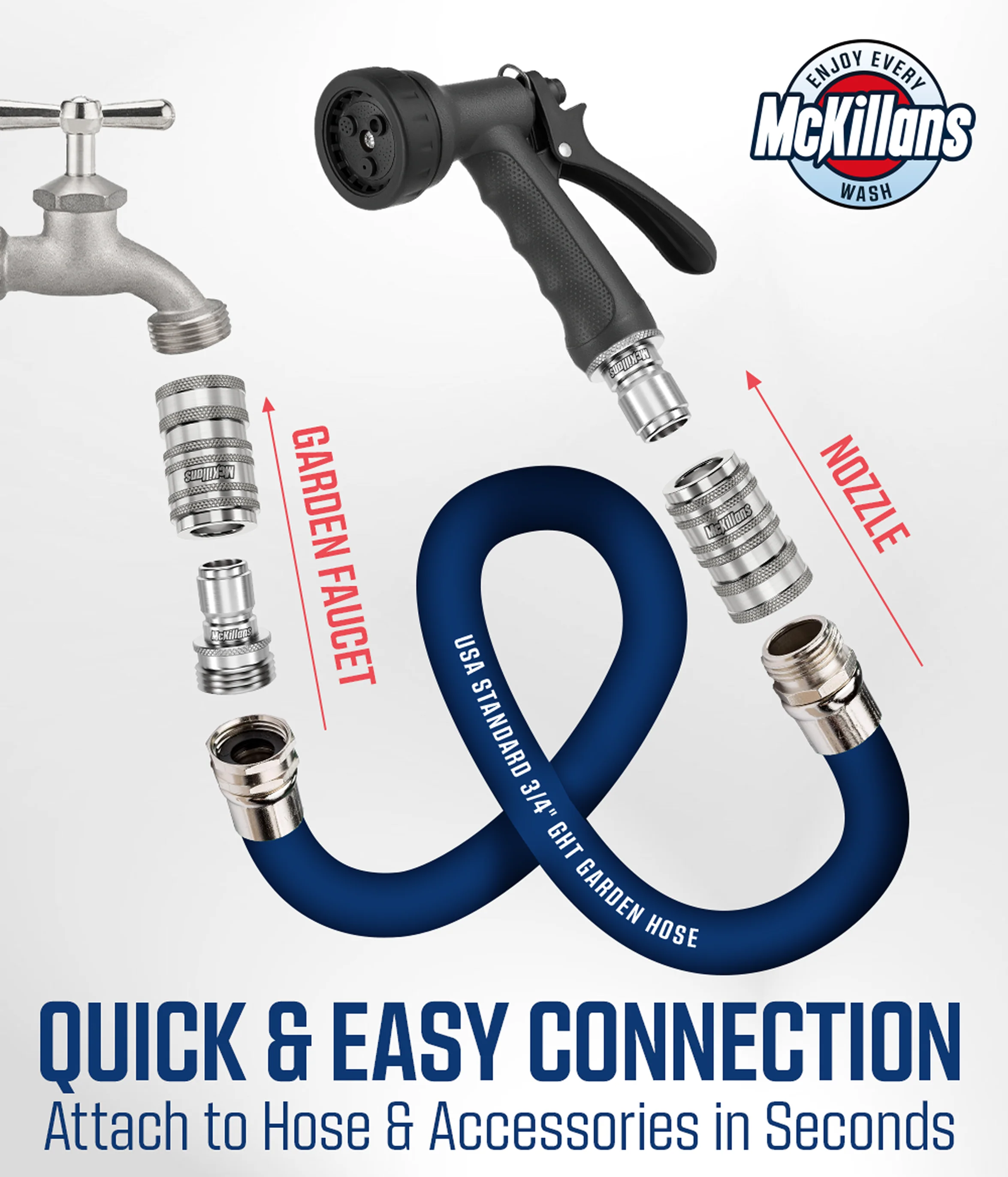 Automatic Garden Hose Quick Connects - Image 3