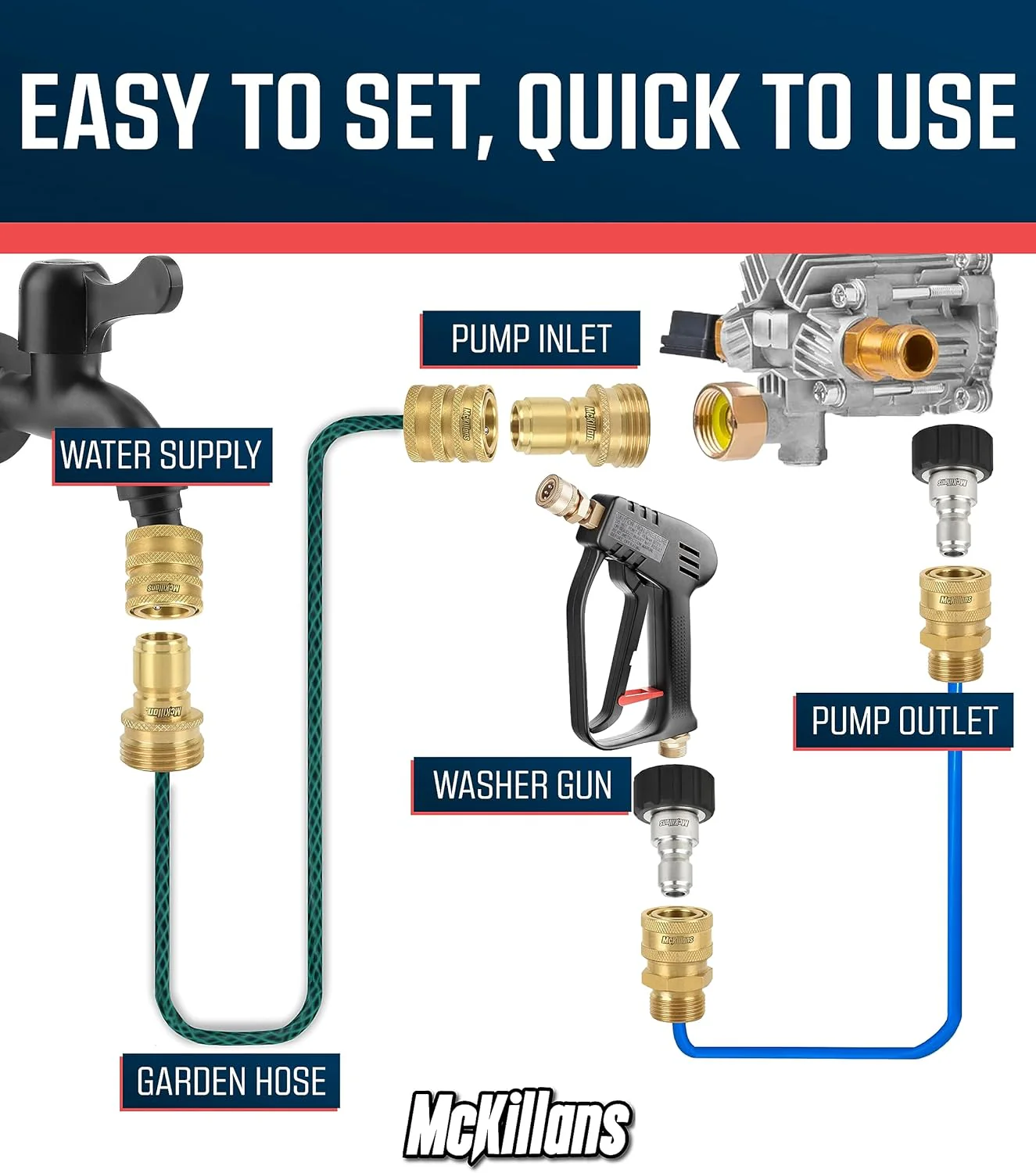 Brass Quick Connect Kit - Image 4