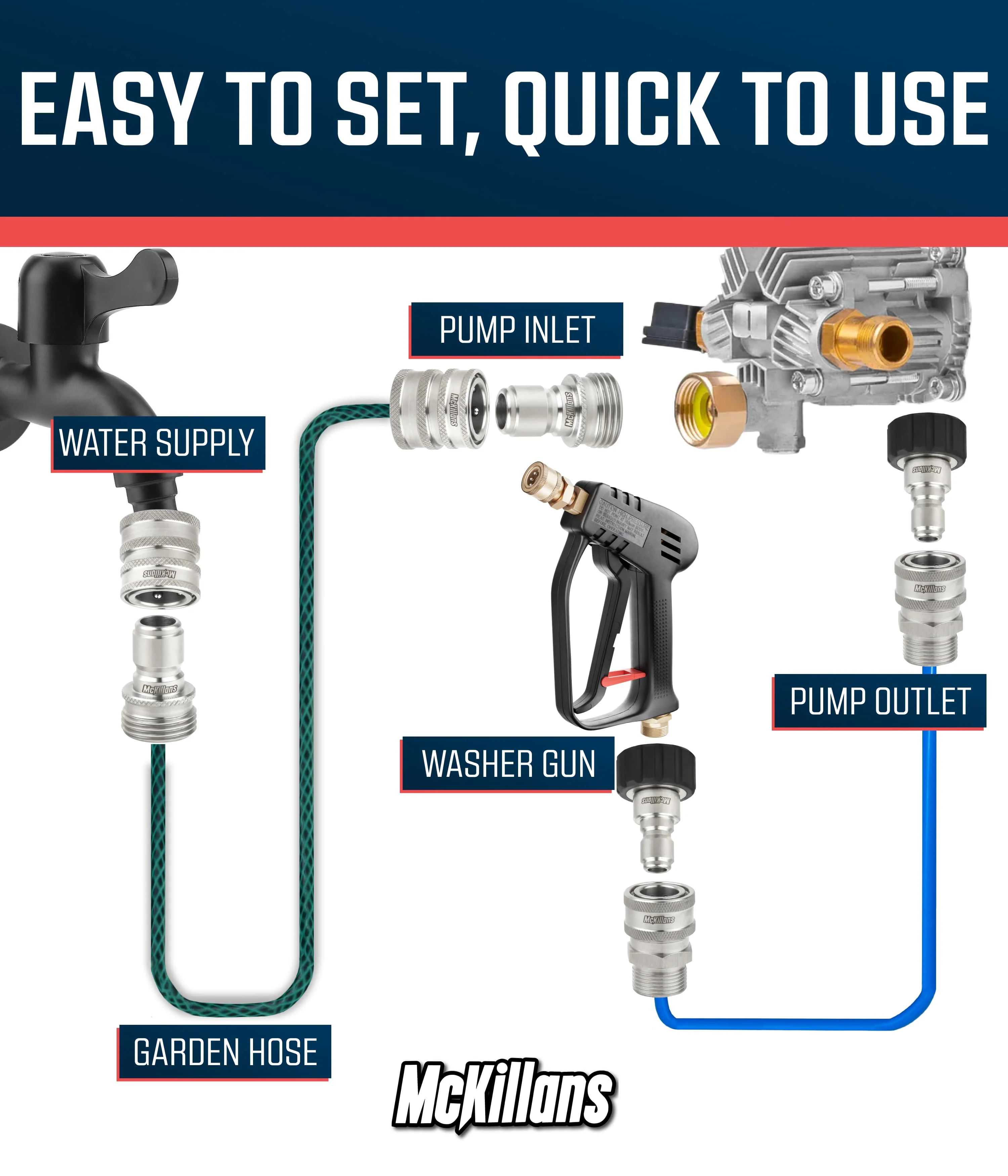 Pressure Washer Upgrade Kit - Image 10
